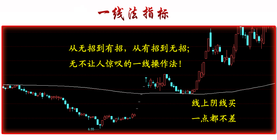 關(guān)注深證成指一線法走勢